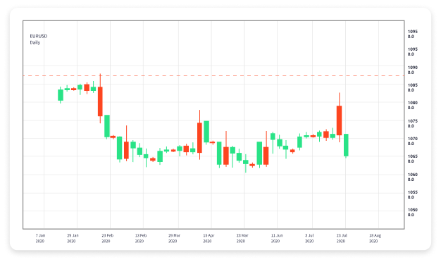 Discover the Best Forex Trading Signals for 2023 Discover the Best Forex Trading Signals for 2023